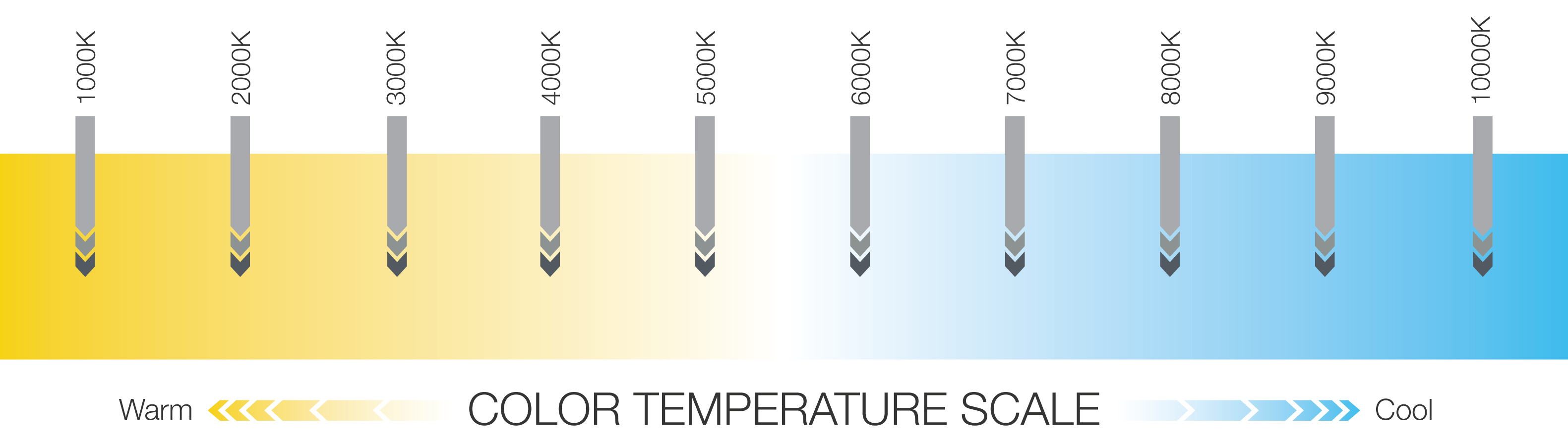 Color temperature scale