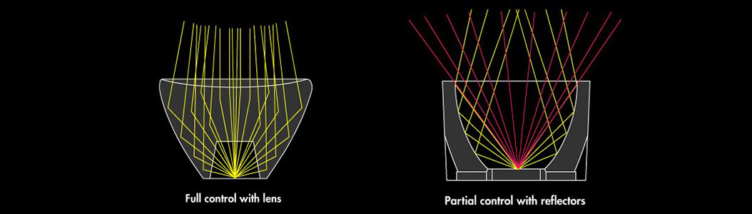 difference between reflector and lenses 