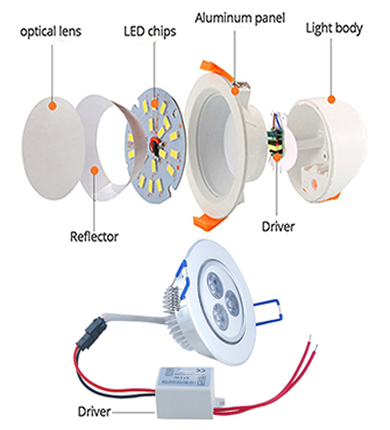 LED lights do require a driver to operate , Integrated driver or separate.