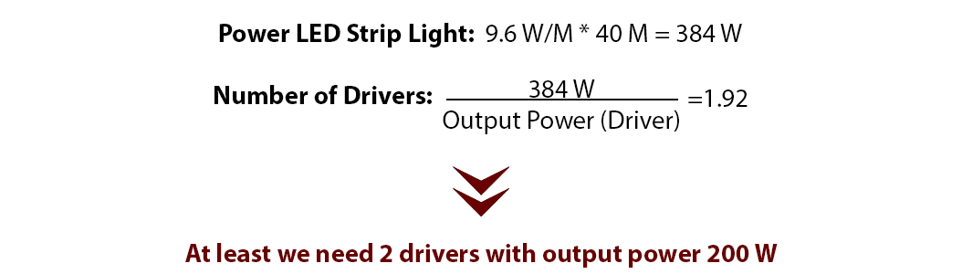 You need to choose a driver that provides at least the power requirement of your LEDs