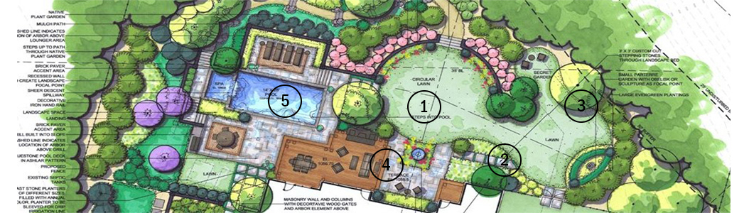 landscape areas zoning drawing  